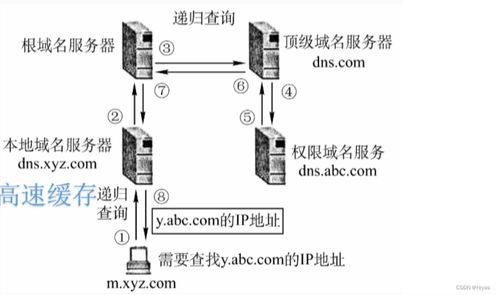 DNS域名解析系统与互联网域名根服务器运行机制解析