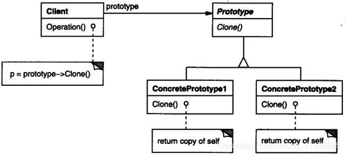 深入解析创建型模式之原型模式（Prototype Pattern）