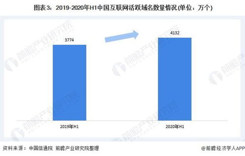 2020年中国互联网域名产业发展现状 规模持续扩大与根服务器稳健运行