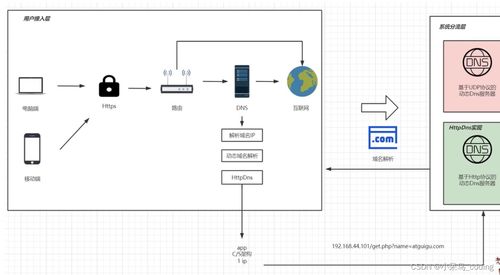 依赖域名的互联网服务与域名根服务器运行机制解析