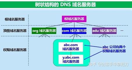 DNS根域名系统 互联网的基石，还是未知的迷宫？